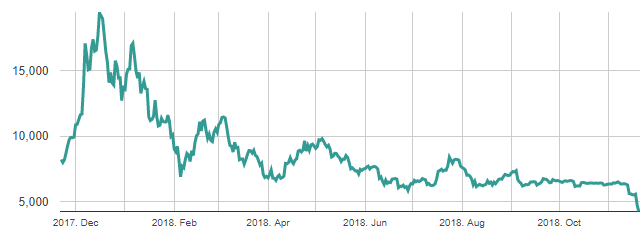 bitcoin befektetési alap részvényei felosztás után